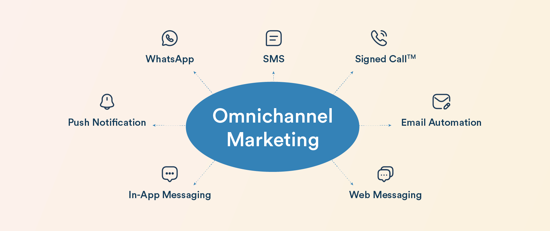 what is omnichannel marketing what is omnichannel marketing