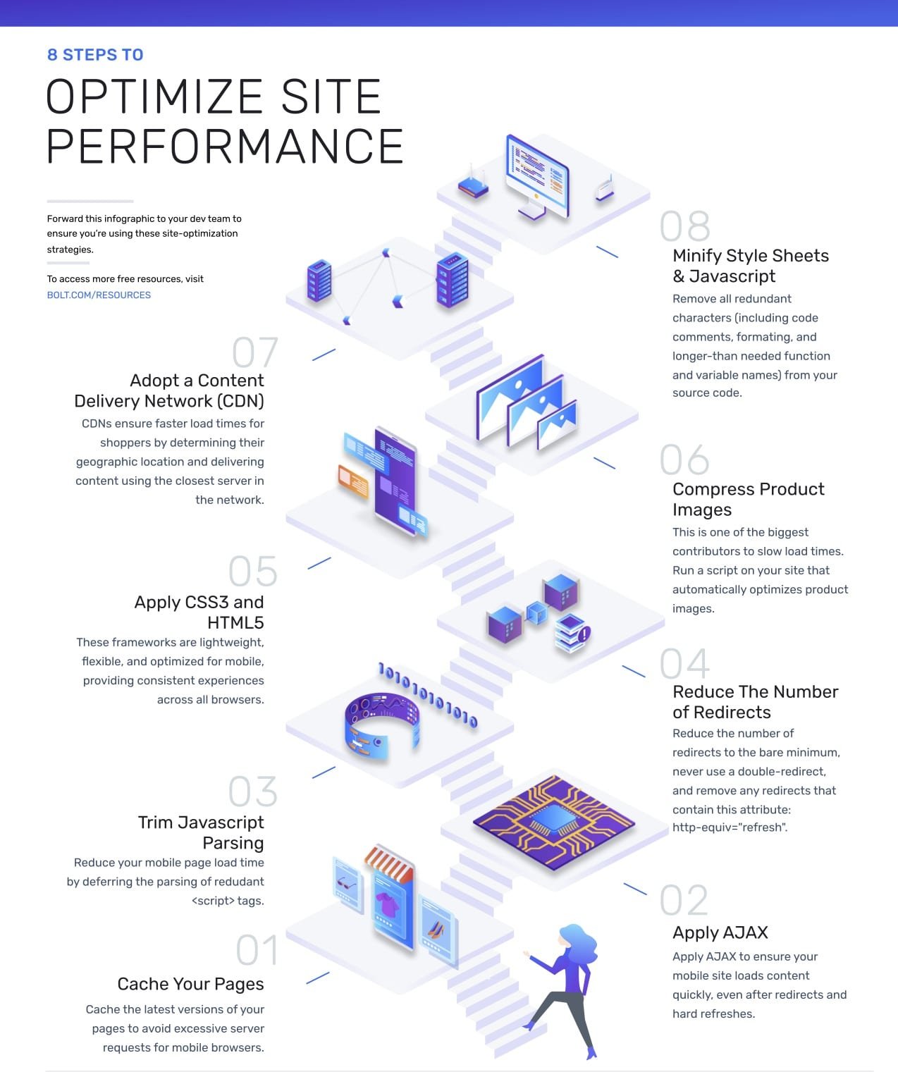 10 Proven Ways to Achieve a 100/100 Lighthouse Score — Real Techniques