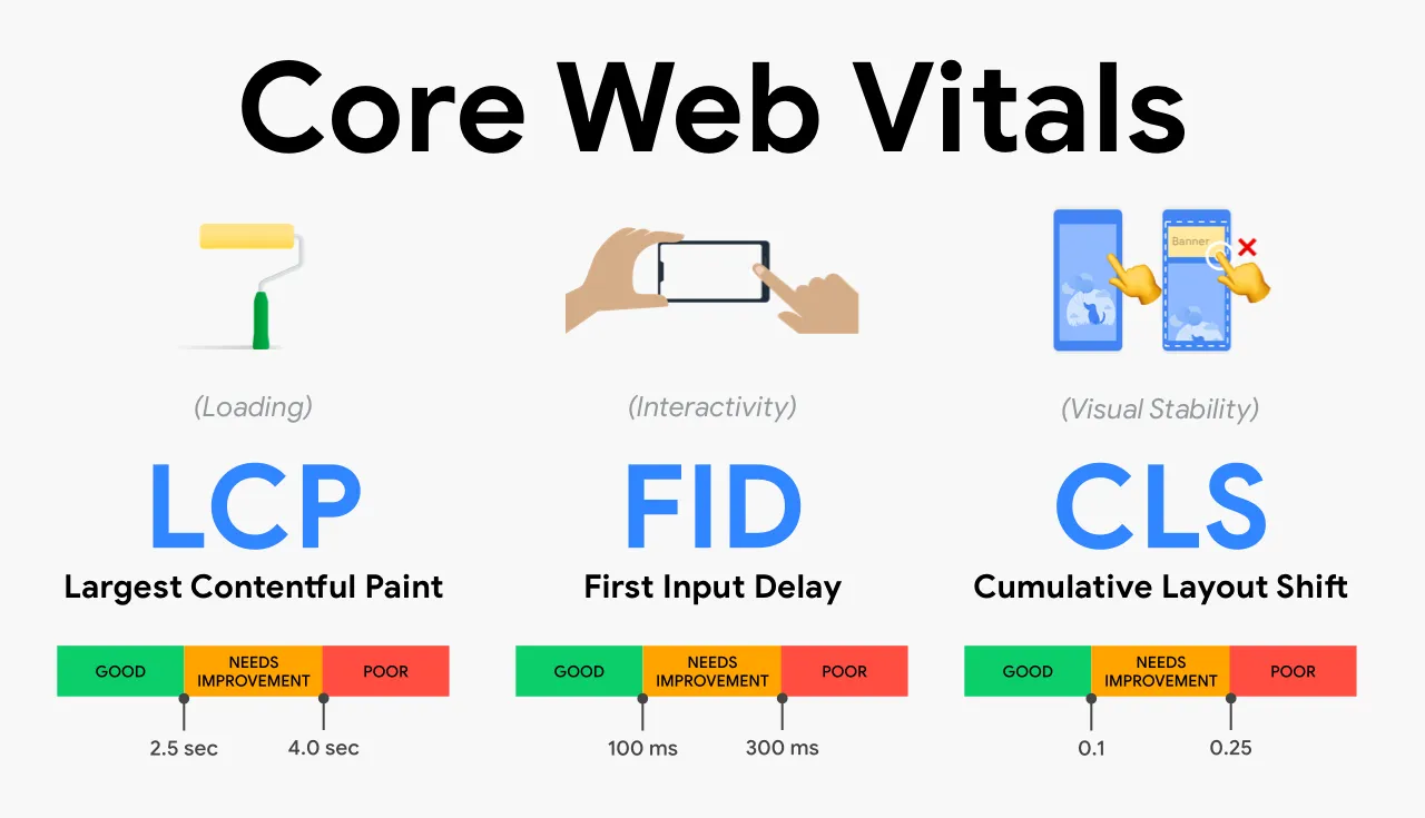 10 Proven Ways to Achieve a 100/100 Lighthouse Score &mdash; Real Techniques
