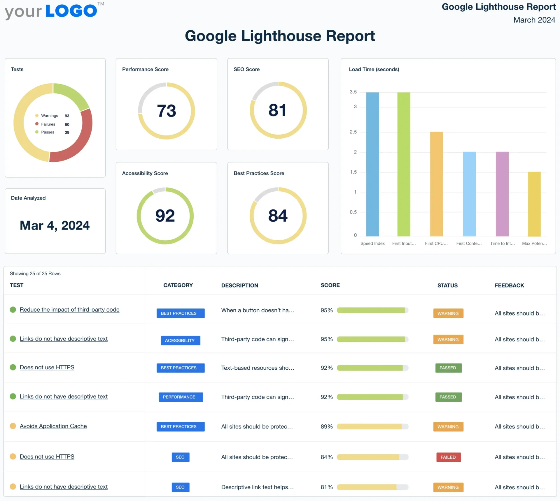 google lighthouse report template example